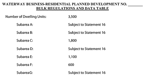 LYN units table