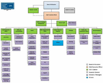 cps-org-chart